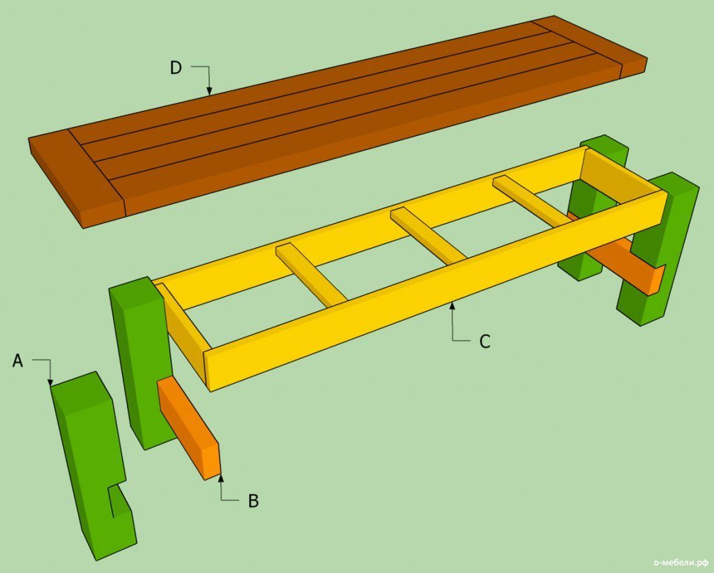 Как сделать скамейку своими руками из досок. Конструкция скамейки деревянной. Простые конструкции скамеек. Простая лавочка из досок. Простая конструкция лавочки.