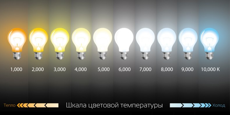 Как организовать освещение в спальне: Практичные решения для уюта
